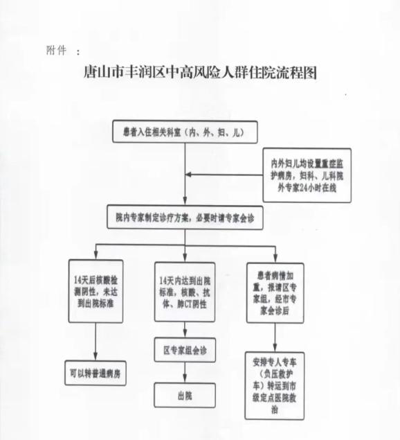 河北唐山最新疫情最新消息.河北唐山最新疫情轨迹-第3张图片