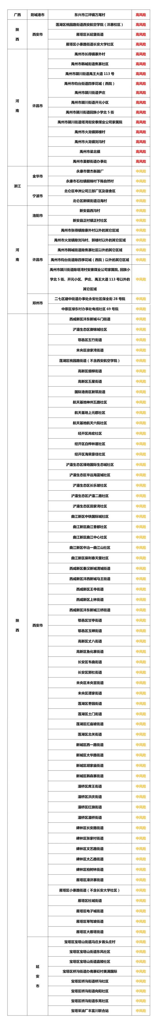 “最新疫情辽宁” 最新的辽宁疫情？-第1张图片