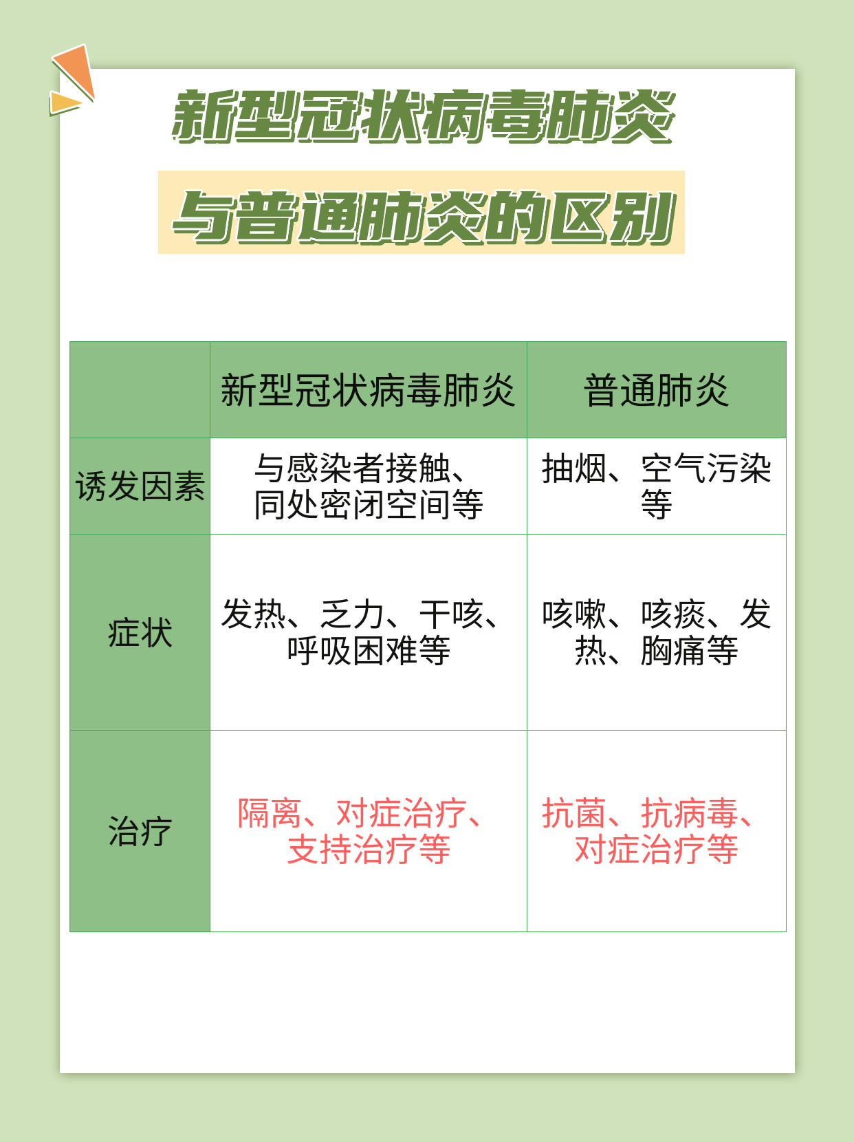 “今天新增新型冠状病毒多少例” 今天新增了几例新型冠状病毒？-第1张图片