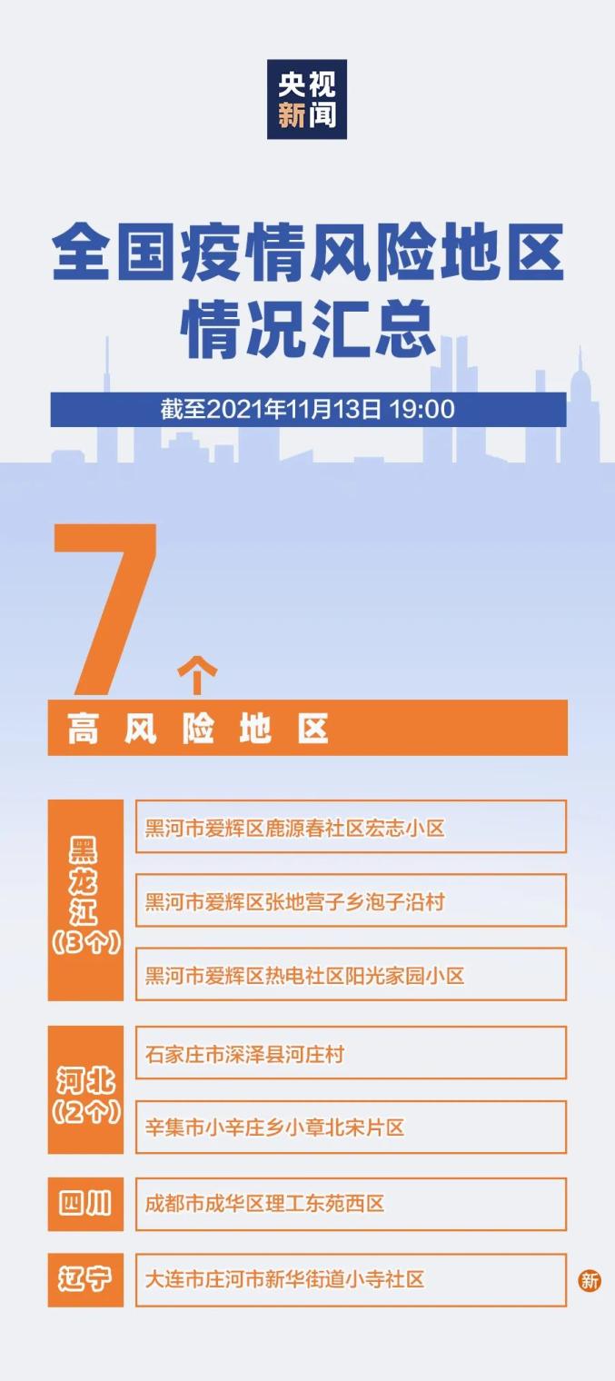 “北京新增1中风险地区	” 北京新增1个中风险地区？-第1张图片
