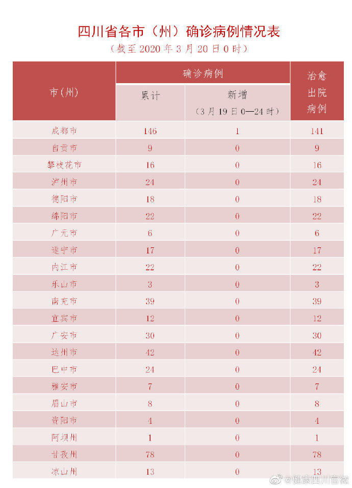深圳本土新增19例病例〃深圳 本土新增-第1张图片
