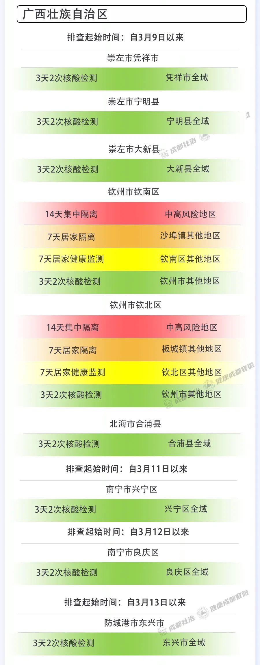 成都最新新冠疫情〃成都最新新冠疫情发布-第3张图片