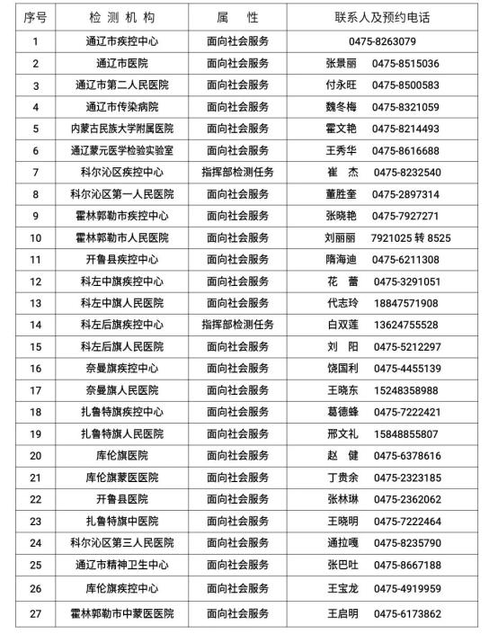 “内蒙古呼和浩特疫情” 内蒙古呼和浩特疫情最新通告今天？-第1张图片
