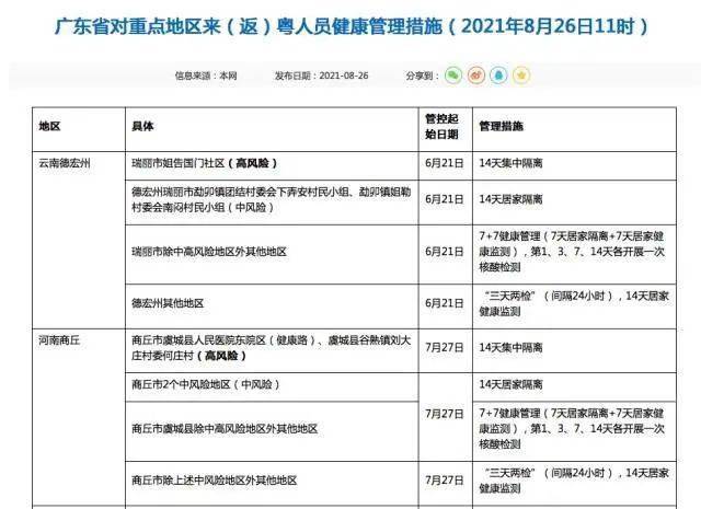 浙江昨日新增本土无症状18例.浙江新增无症状感染者1例 基本情况-第2张图片