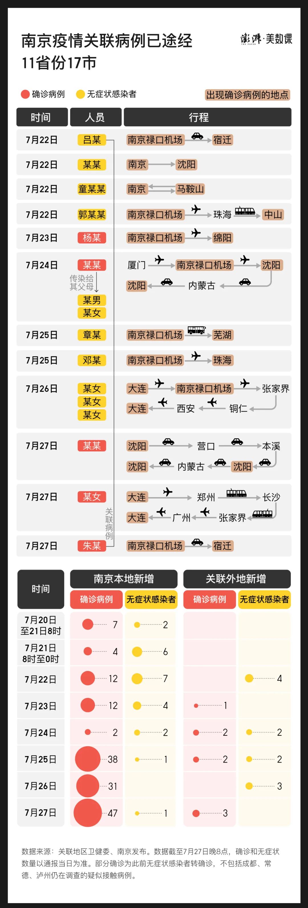 【广东新增本土确诊17例/广东新增本土确诊11例 轨迹】-第2张图片