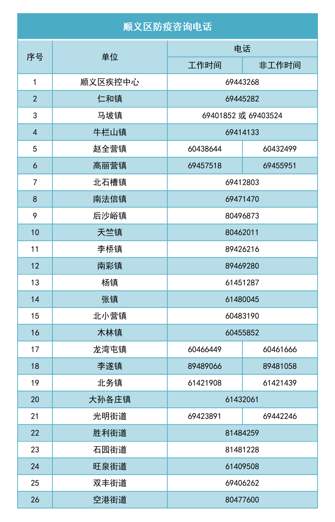 北京市最近疫情通报.北京市最新疫情动态-第2张图片