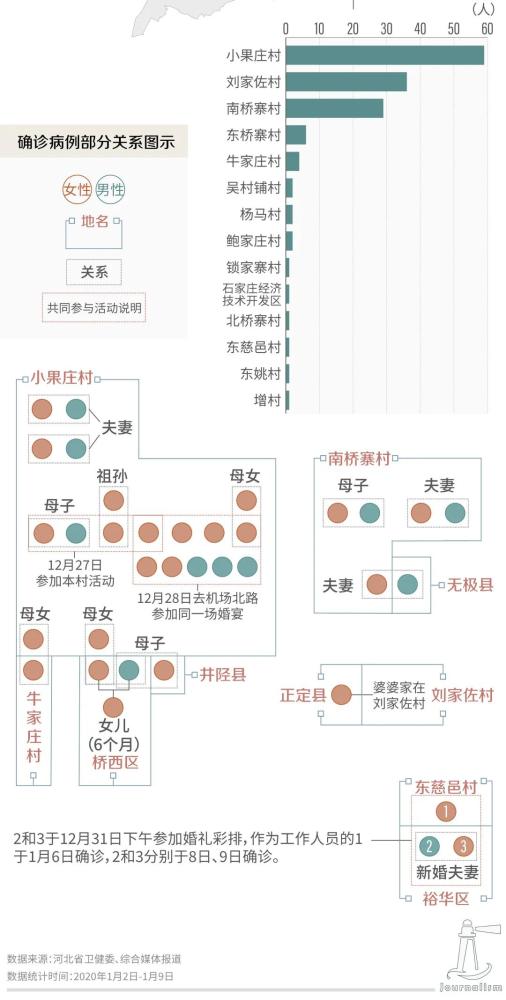 “河北现有本土确诊病例12例” 河北现有本土确诊病例行动轨迹？-第1张图片