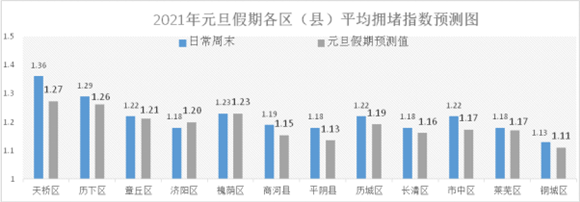 23年高速免费时间-202年高速公路免费到几号了-第3张图片