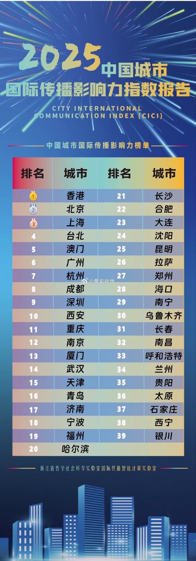 “新一轮疫情涉10省份16市	” 本轮疫情涉14省27市？-第2张图片