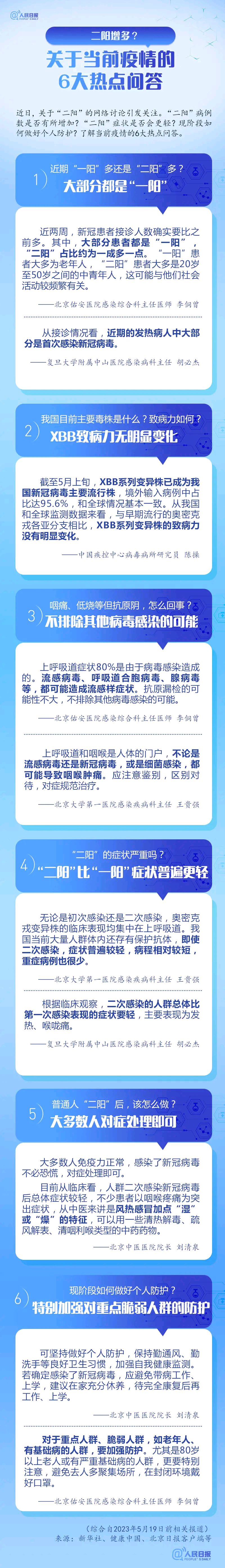 “2023第二波疫情已经到来了	” 2020第二波疫情？-第2张图片