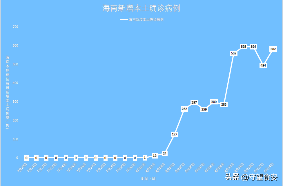 “黑龙江增28例本土” 黑龙江增本土26例？-第1张图片