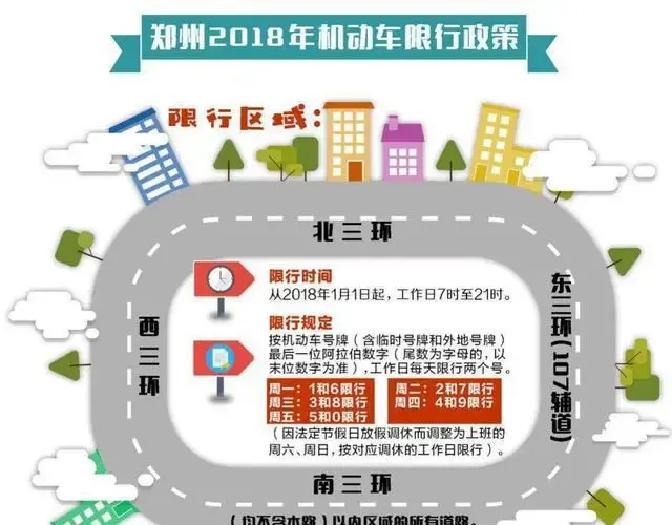 郑州限行规定最新2019︰(郑州限行规定最新时间清明节)-第1张图片