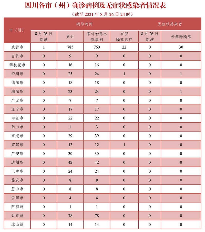 广西疫情最新情况︰(广西疫情最新情况今天)-第1张图片