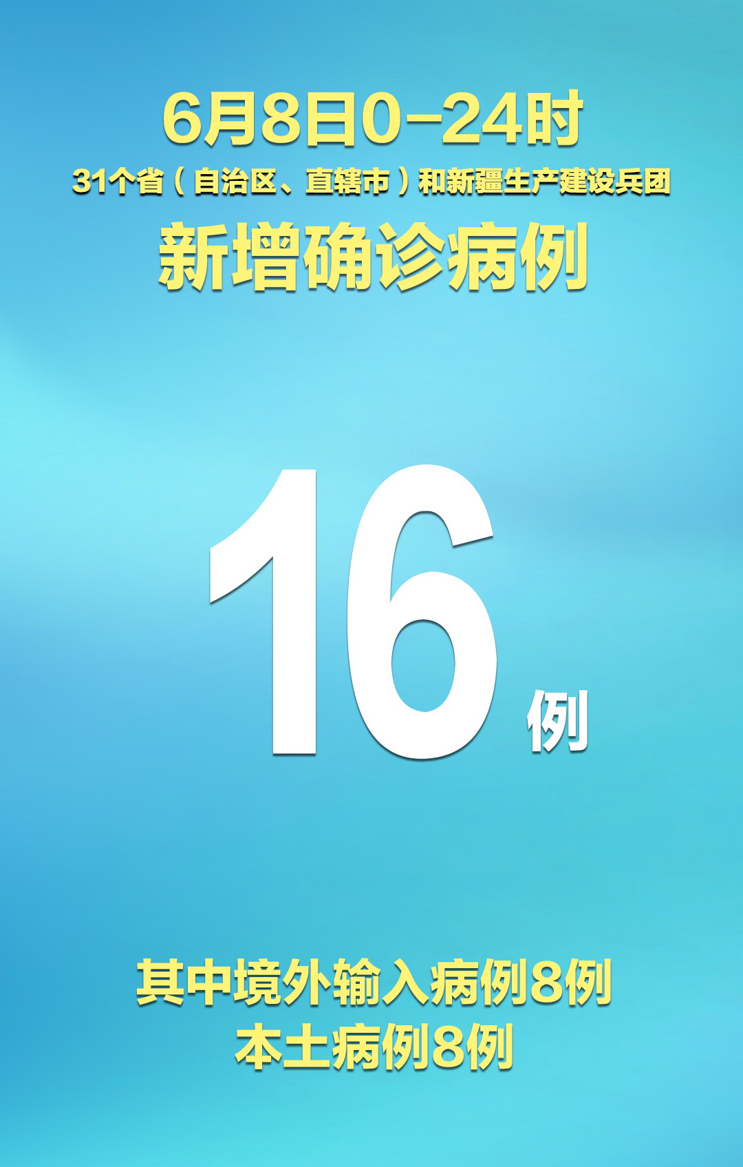 “31省区市新增确诊病例11例” 31省区市新增确诊病例21例_？-第2张图片