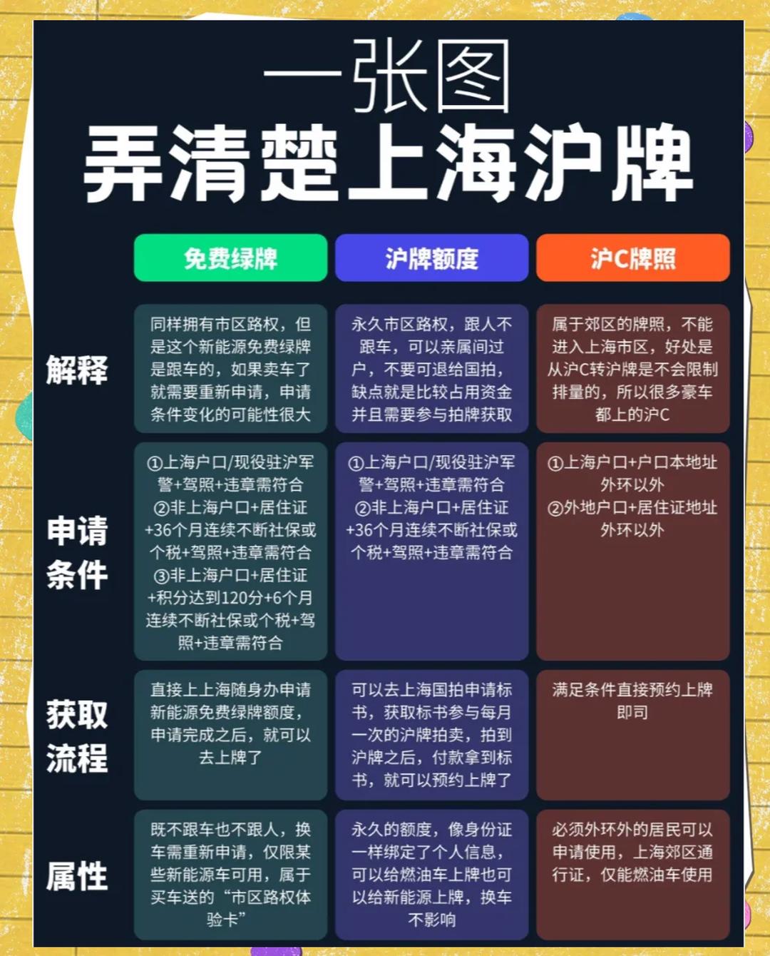 “上海封控	” 上海封控是哪一年？-第2张图片