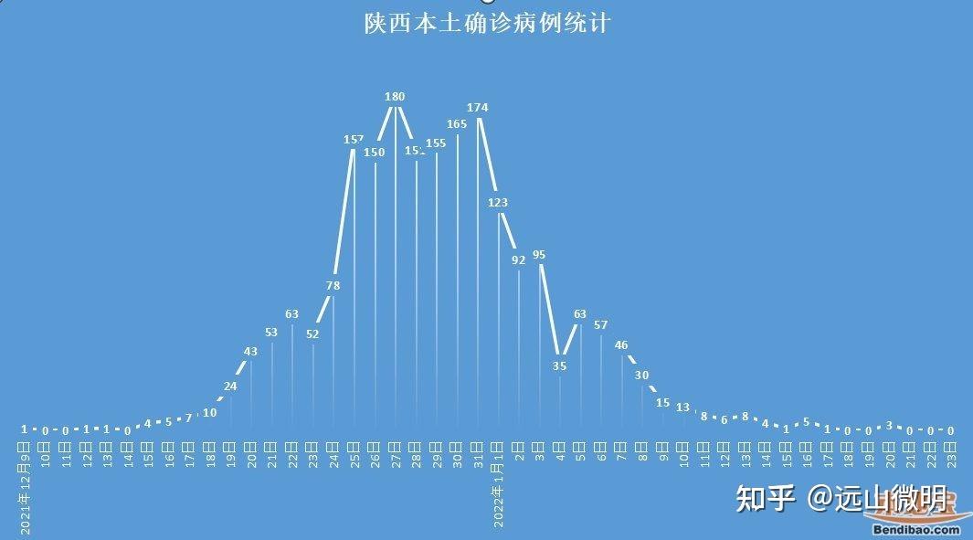 吉林新增本地确诊1例,吉林新增本土病例1例-第1张图片