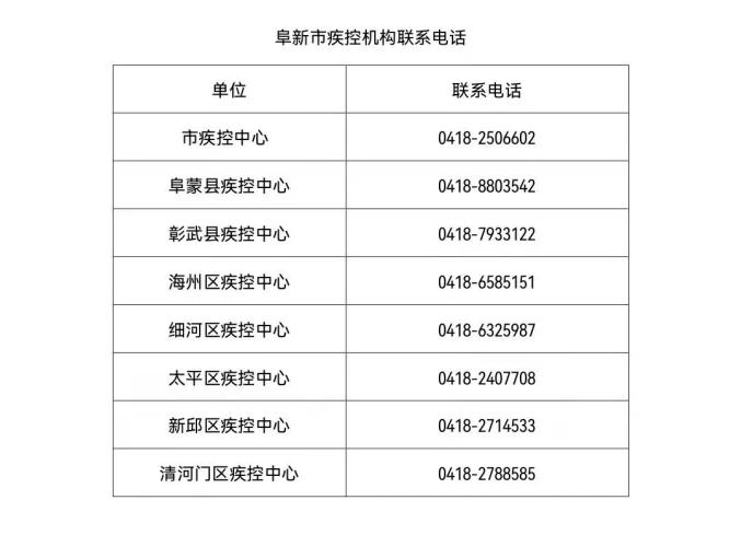 “大连今天最新疫情” 大连今日疫情通报？-第1张图片