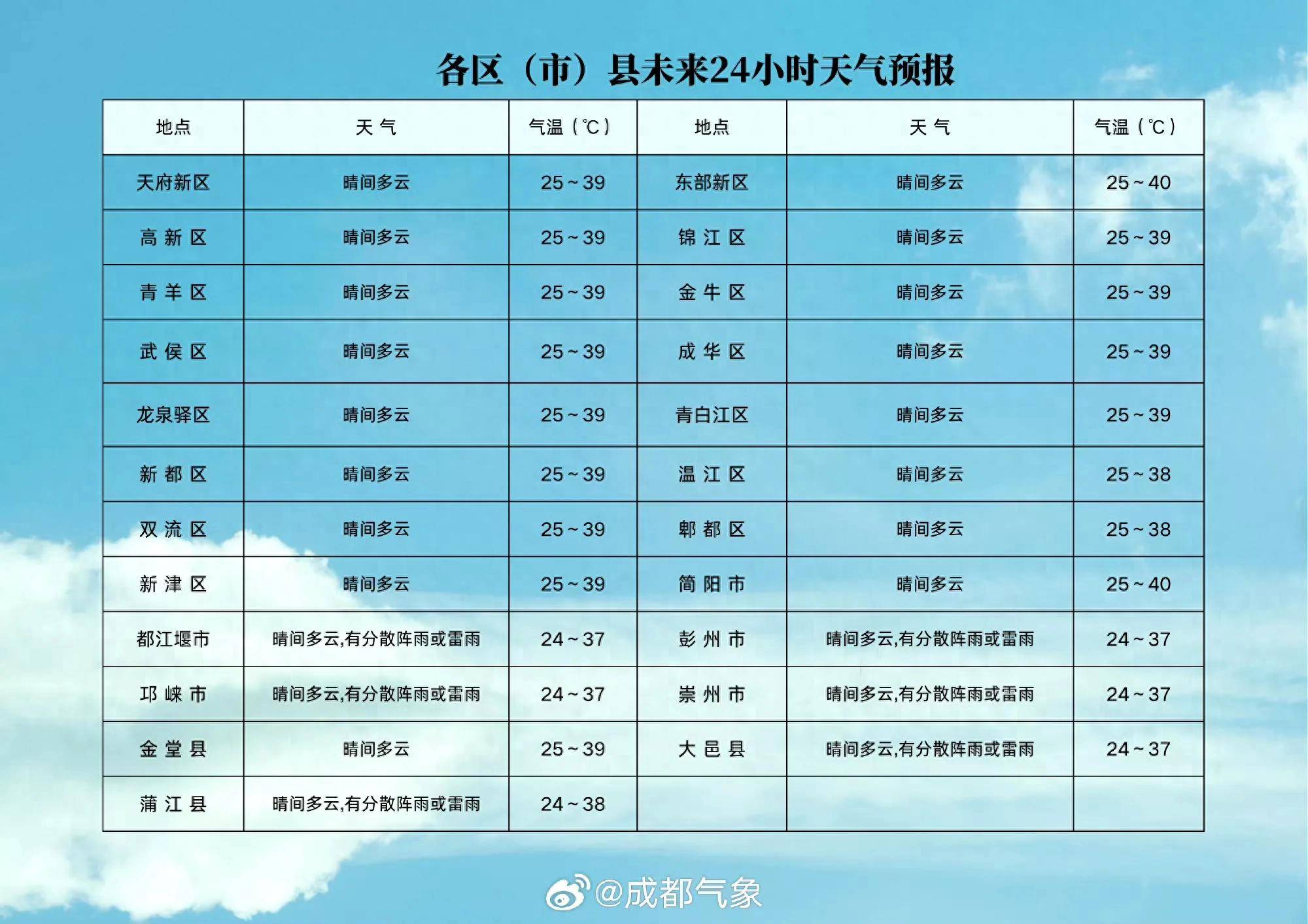 成都风险地区已更新〃成都风险地区查询最新-第3张图片