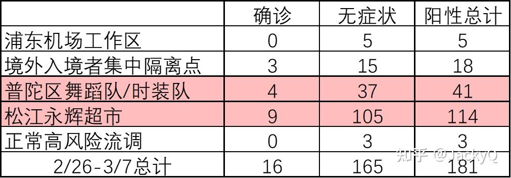 上海新增死亡16例.上海新增案例-第1张图片