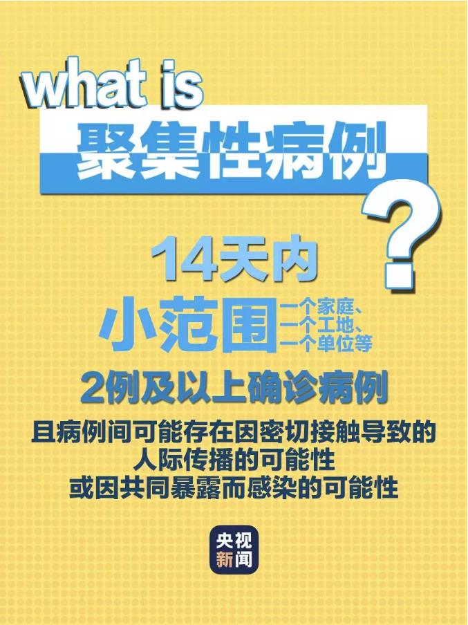 “哈尔滨聚集性疫情	” 哈尔滨聚集性疫情有哪些？-第1张图片
