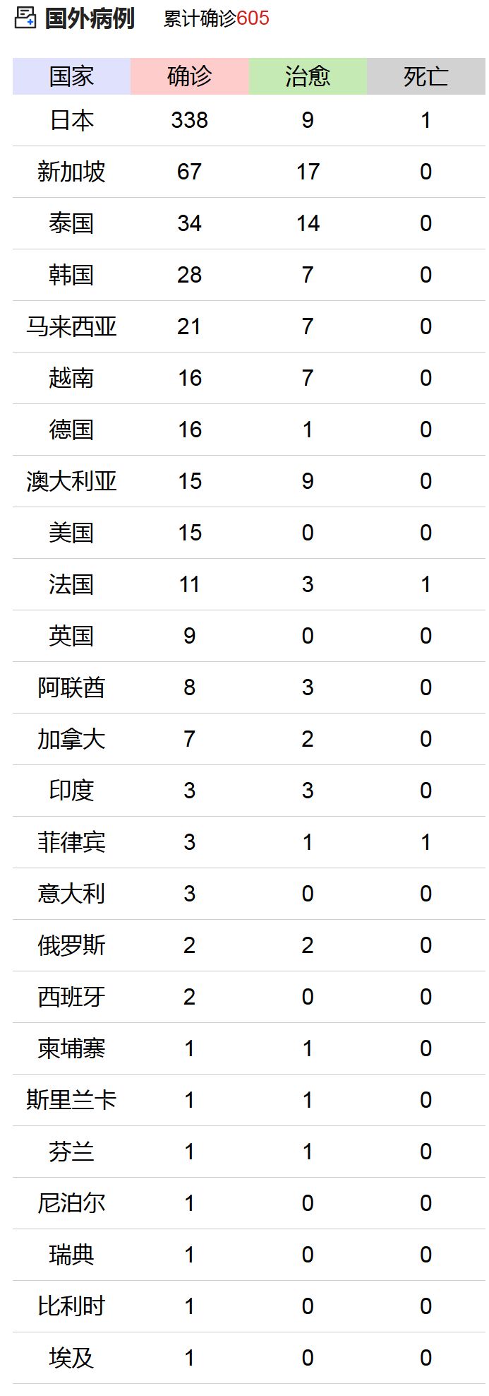 石家庄市疫情最新情况〃石家庄市新冠肺炎疫情最新消息-第1张图片