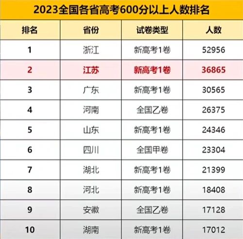 “高考几月几号考试2023” 高考一般在几月几号考试2022？-第1张图片
