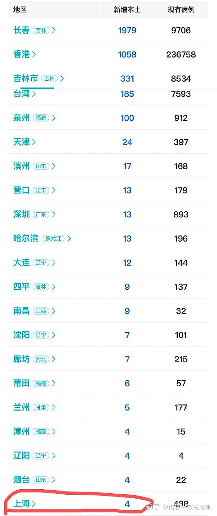 “北京增22例本土感染者” 北京增1例本土确诊活动轨迹？-第3张图片