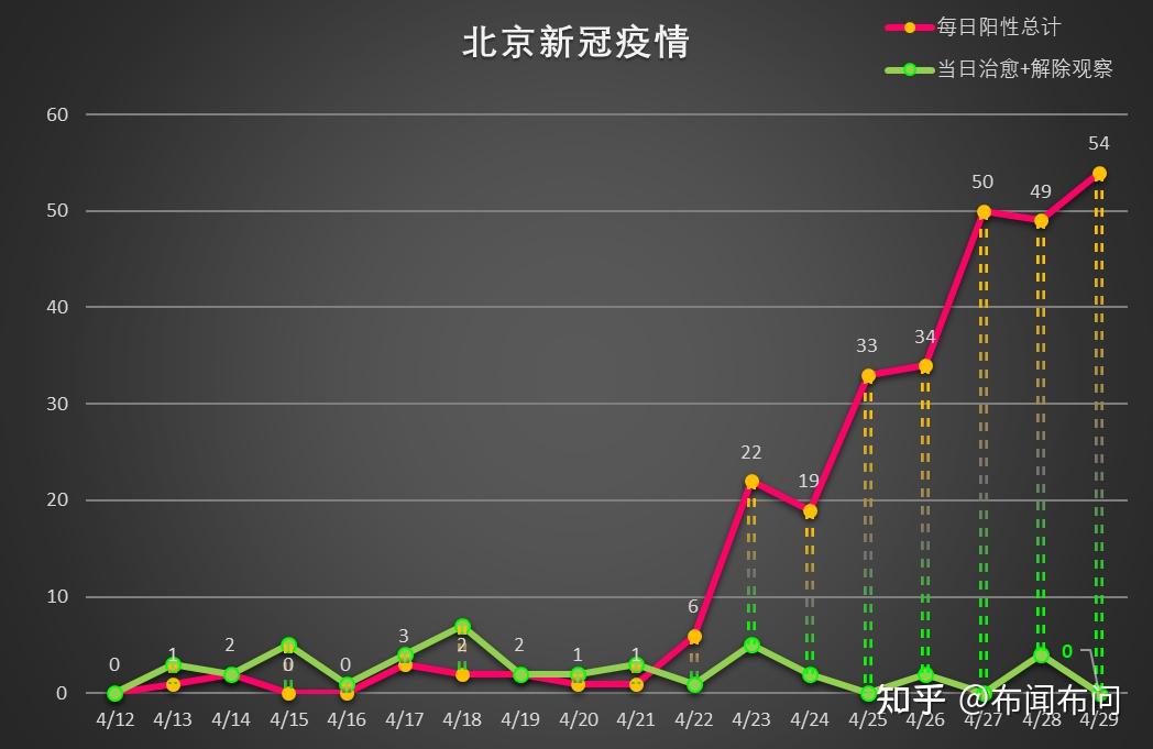北京新增5例本土阳性〃北京新增5例本土确诊-第3张图片