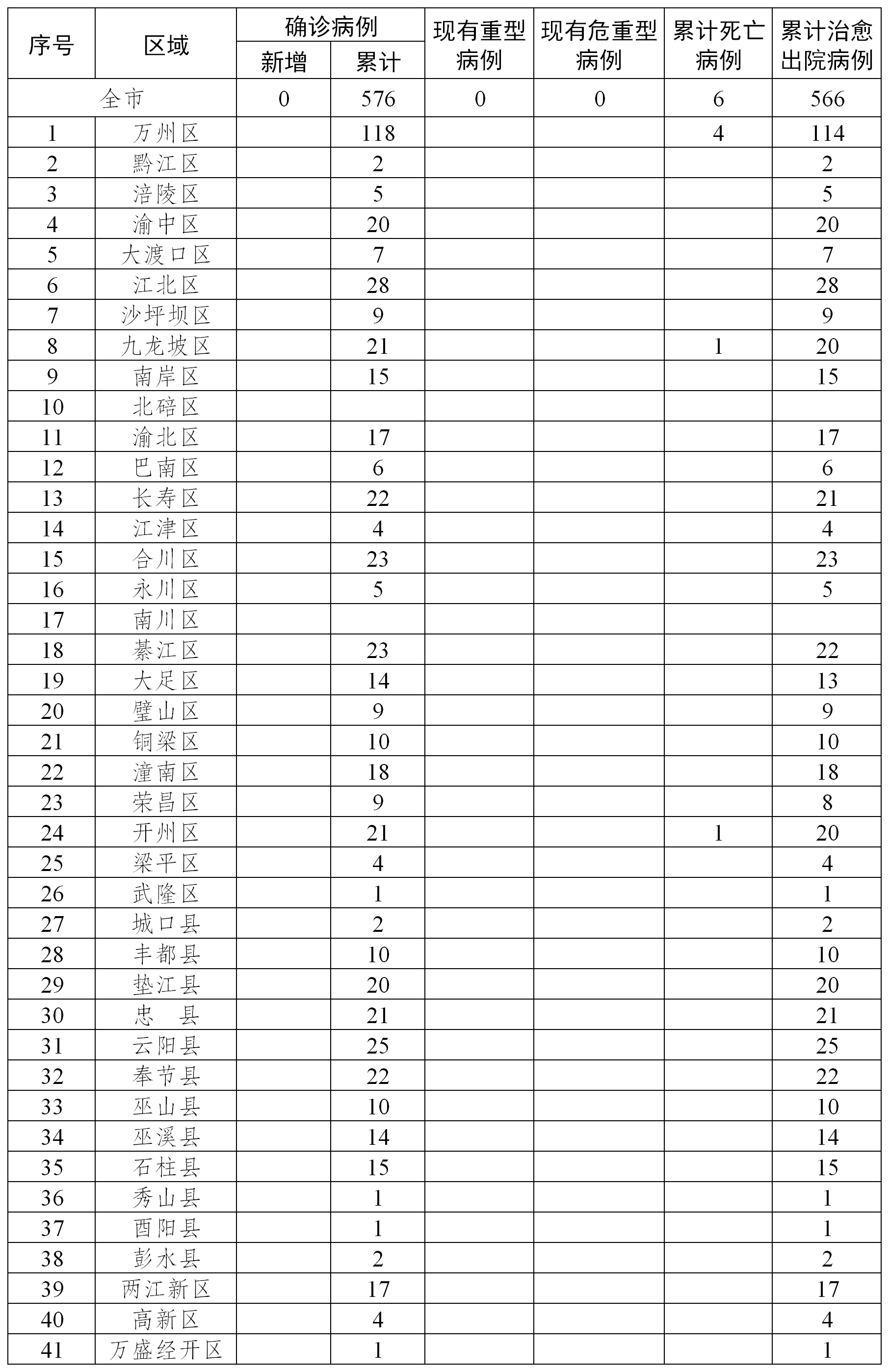 北京的最新疫情通报.北京最新疫情情况分布-第1张图片