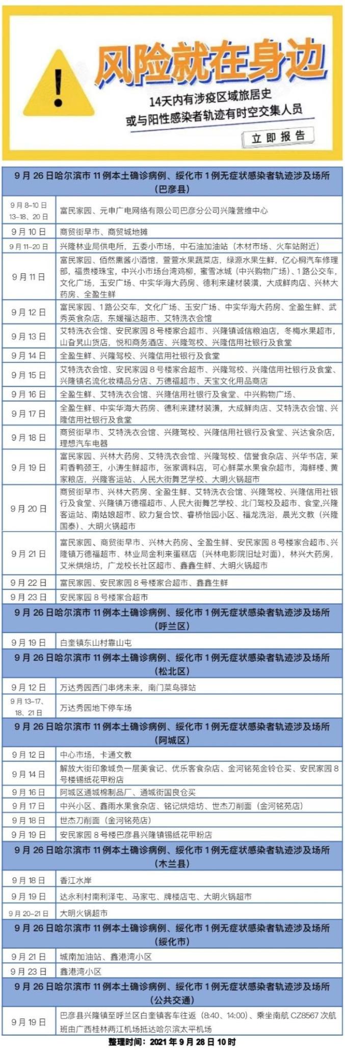【大连公布9例确诊详情/大连9例本土确诊病例行动轨迹】-第2张图片
