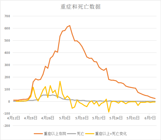 上海新增疫情最新情况.上海新增病例最新情况-第2张图片