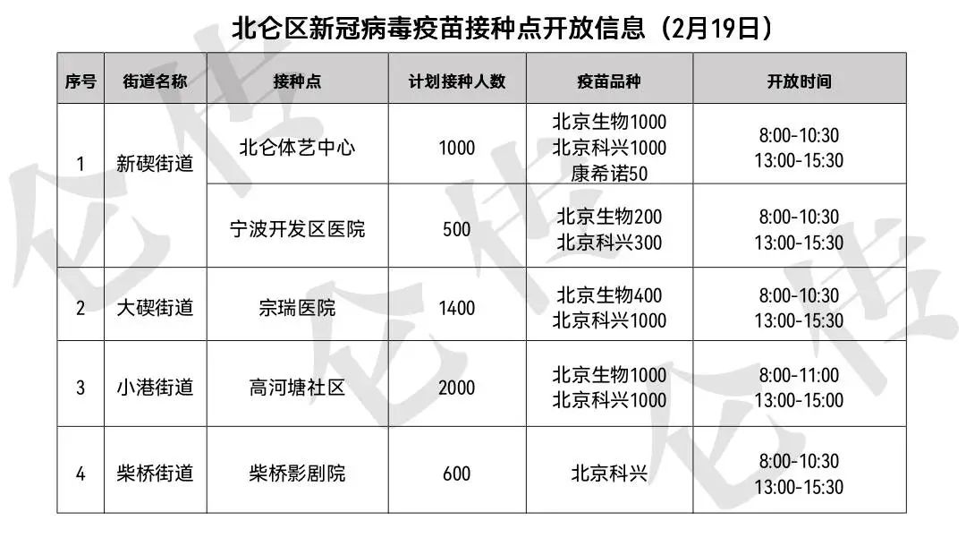 “北仑疫情最新消息” 北仑疫情最新报道？-第3张图片