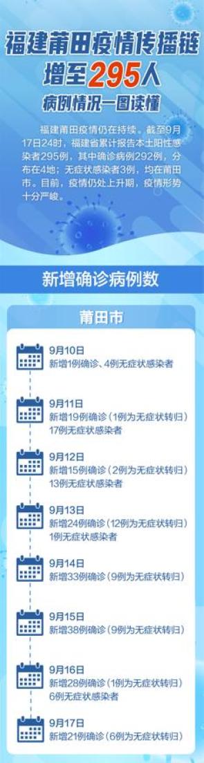 上海最新发布的疫情,上海最新发布的疫情通告-第2张图片