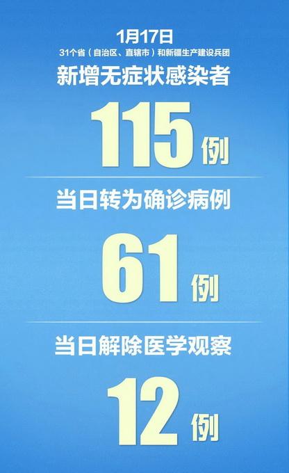 【31省新增11例确诊均为境外输入/31省区市新增11例境外输入确诊】-第2张图片