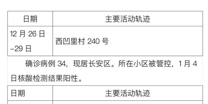 31省区市新增确诊26例︰(31省区市新增确诊病例26例)-第1张图片