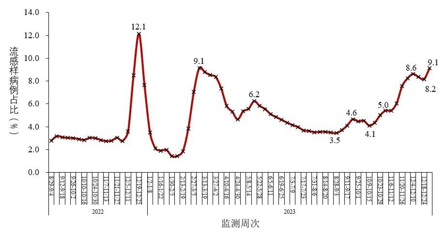中疾控谈上海变异病毒病例.上海疾控通报发现1例变异新冠病毒病例-第1张图片