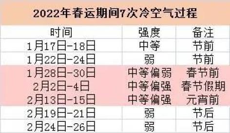 31省份新增本土确诊20例均在广东.31省份新增确诊22例 本土9例在广东-第2张图片