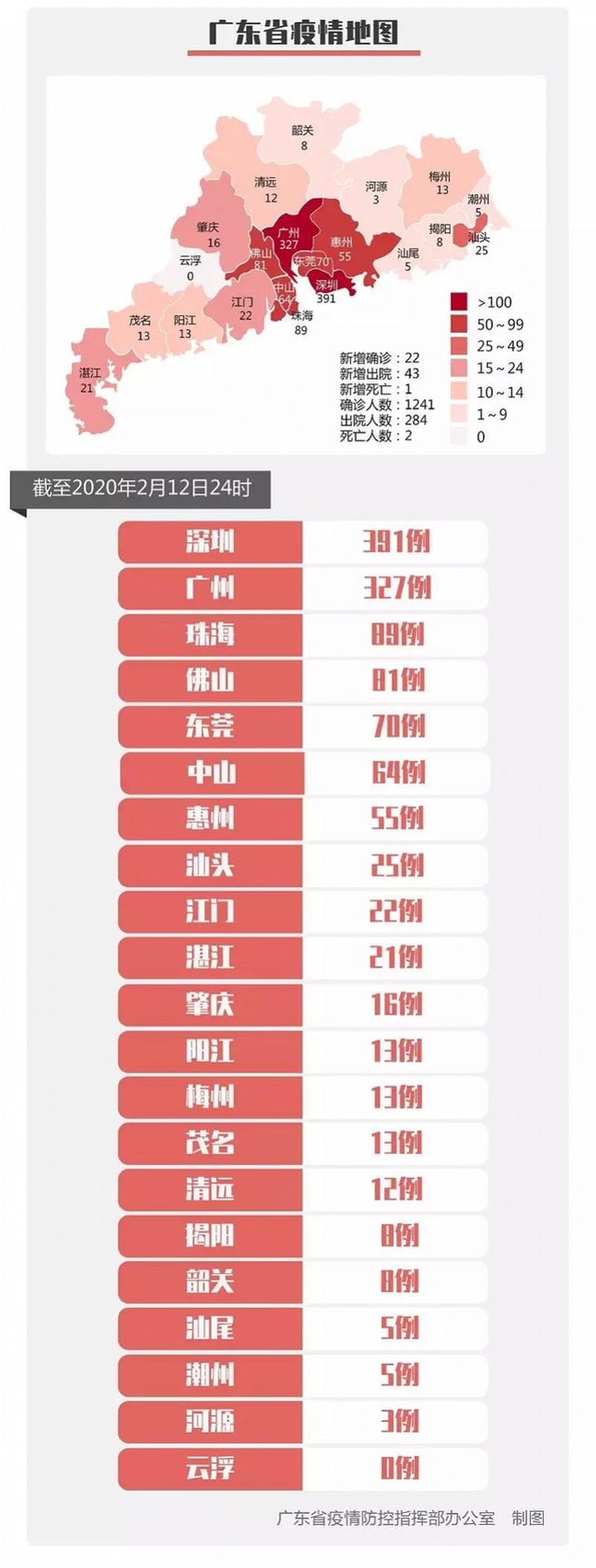 31省区市新增本土确诊55例〃31省区市新增确诊20例 本土6例-第1张图片