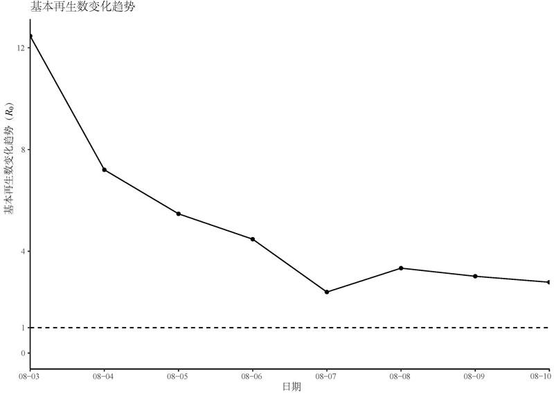 “杨州疫情” 杨州疫情最新数据更新？-第1张图片
