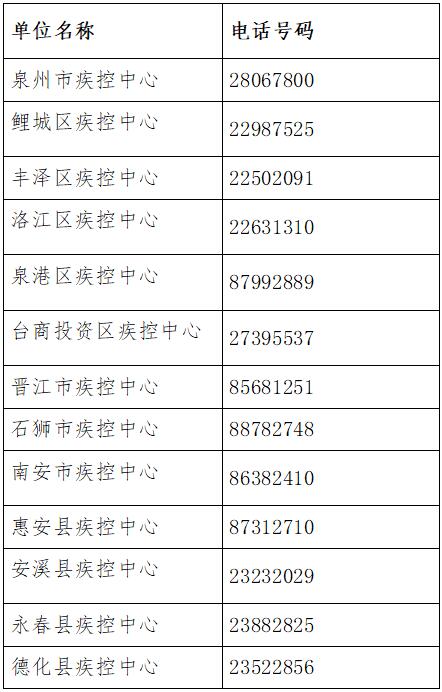 成都疫情中高风险地区最新名单〃成都疫情高中风险区域-第2张图片