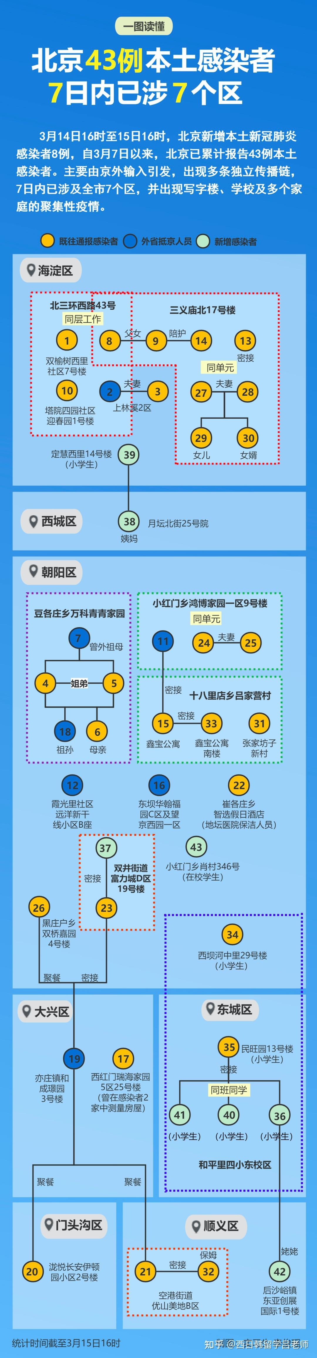 “北京新增3例确诊病例” 北京新增3例本土病例轨迹？-第1张图片