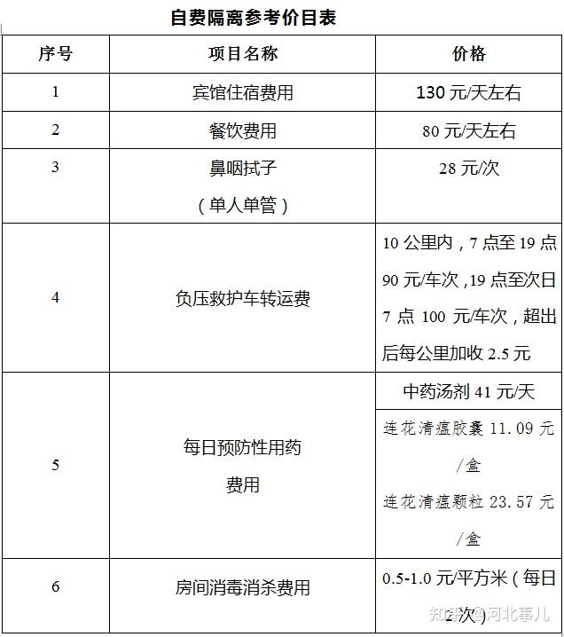 河北今天最新疫情︰(河北今天最新疫情通报)-第3张图片