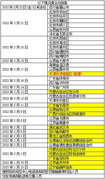 北京中风险︰(北京中风险地区查询最新)-第1张图片