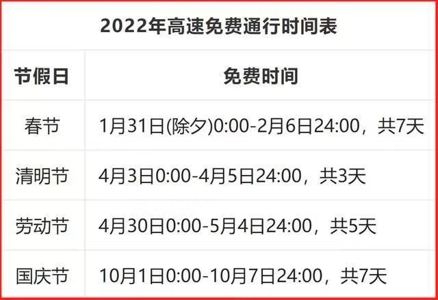2020年春节高速免费时间〃2020年春节高速免费日期-第2张图片