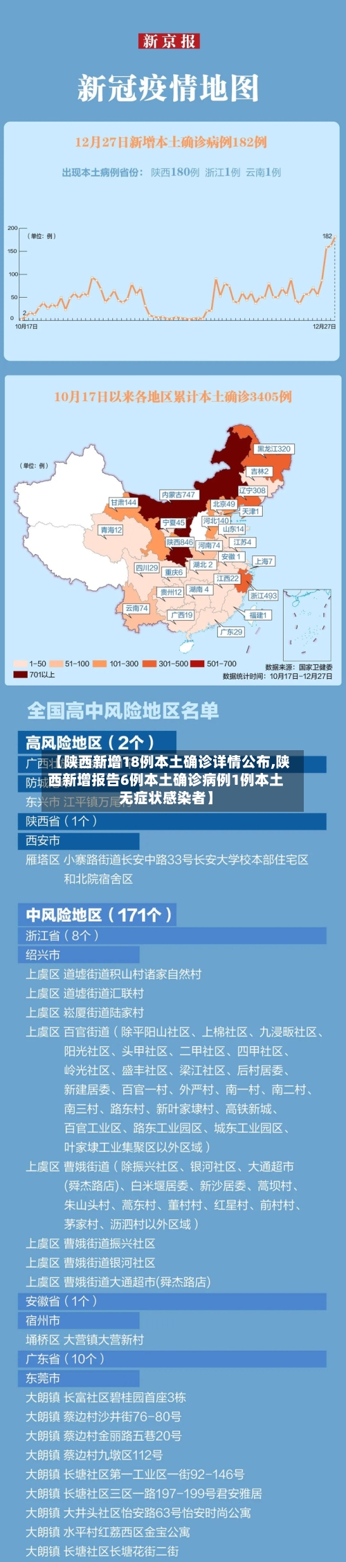 陕西新增3例本土.陕西新增3例病例-第1张图片