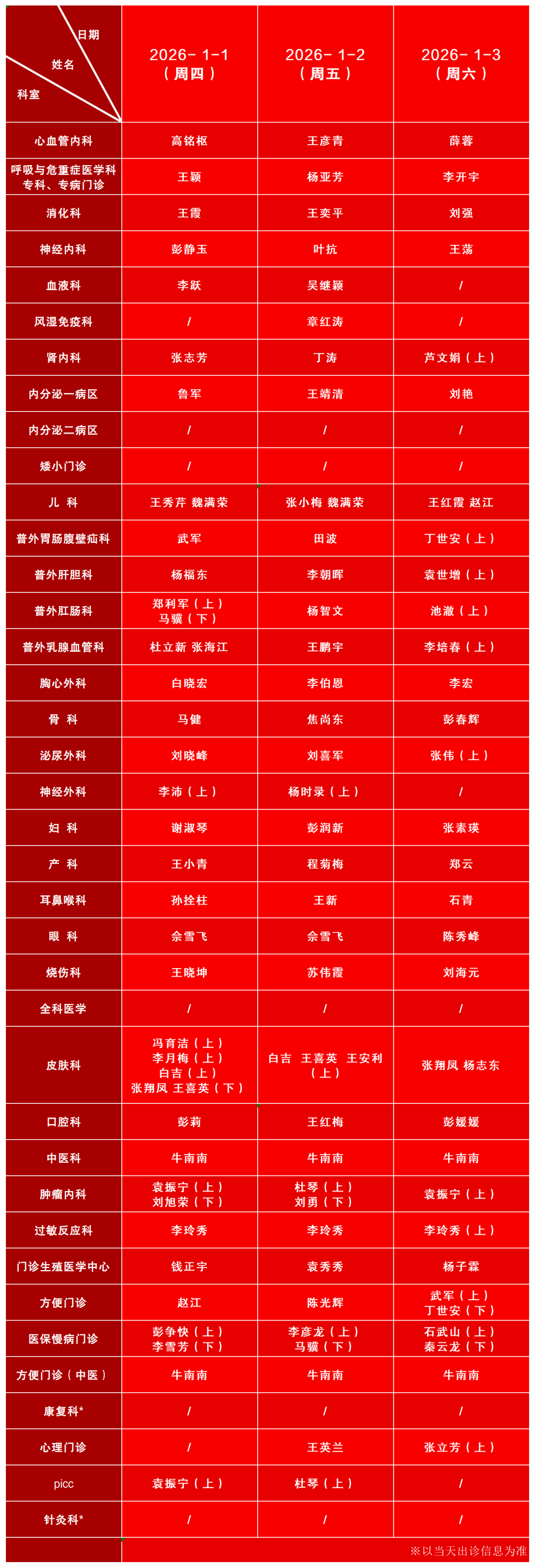 31省新增确诊3504例〃31省新增确诊41例-第1张图片