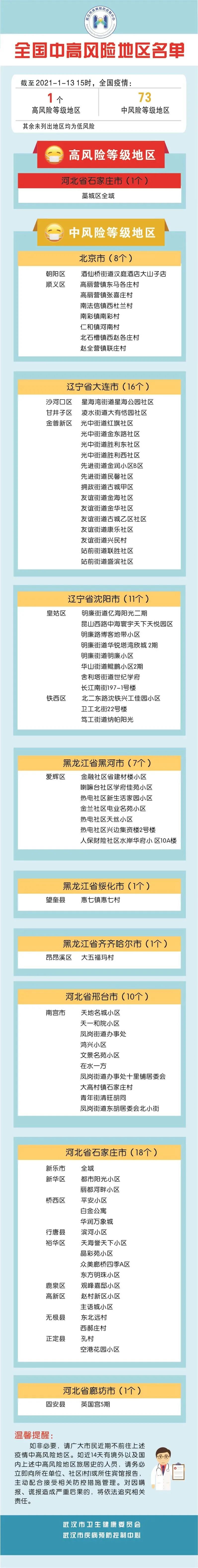 “最新中国中风险地区” 最新中国中风险地区名单？-第1张图片