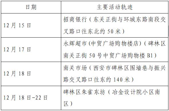 西安今日确诊病例,西安今日确诊病例行动轨迹-第1张图片
