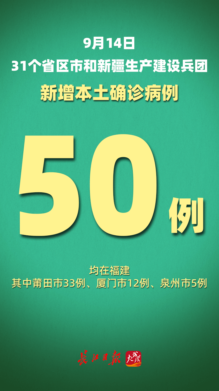 本土新增确诊48例分布8省份,31省新增本土确诊53例 分布8省-第1张图片