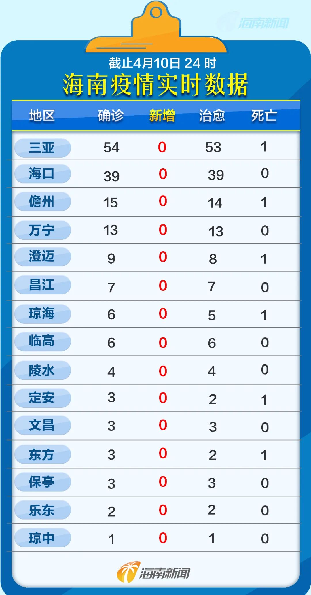 成都的疫情最新通报︰(成都的疫情最新通报今天)-第1张图片